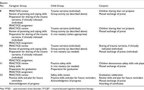 Ccbh Treatment Plan Requirements