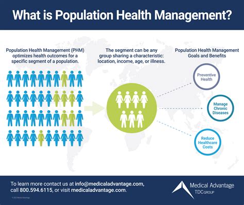 Cdc Population Health Definition