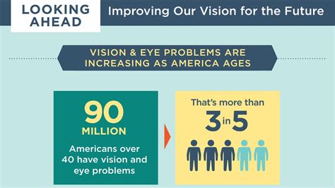 Cdc Vision Health Initiative