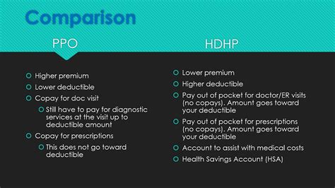 Cdhp Vs Hdhp Vs Ppo