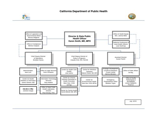 Cdph Facility Search