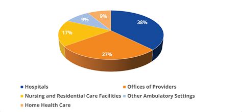 Center For Health Workforce Studies