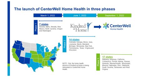 5 Tips Center Well Home Health