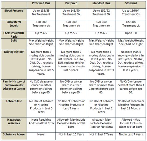 Centerpoint Health Rating Tertinggi