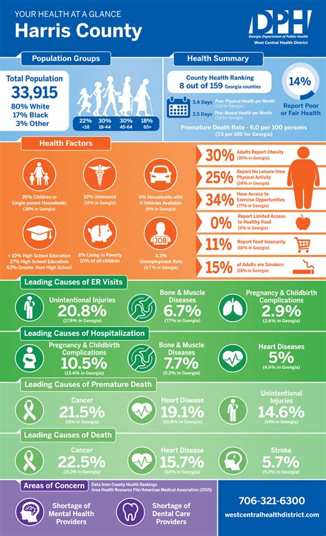 Central County Public Health