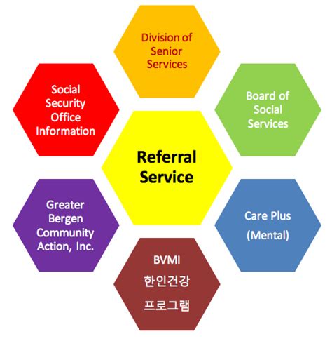 Central Referral Service Phone Number