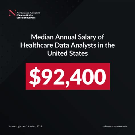 Certified Health Data Analyst Salary