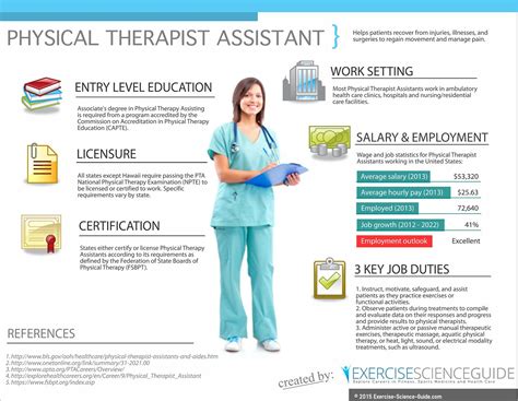 Certified Occupational Therapy Assistant Requirements