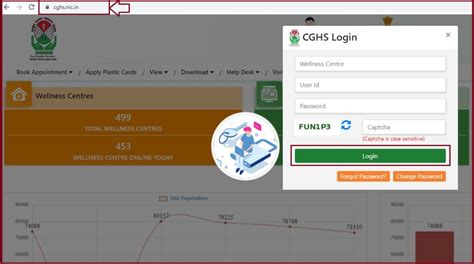 Cghs Gov In Login