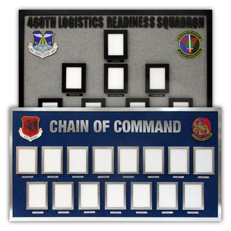 Chain Of Command And Military Leadership Boards And Plaques