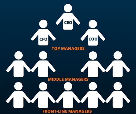 Chain Of Command Example