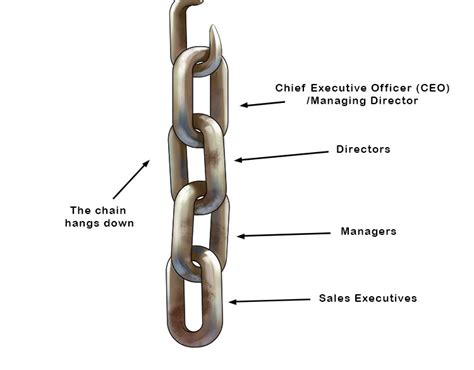 Chain Of Command Mammoth Memory Definition Remember Meaning