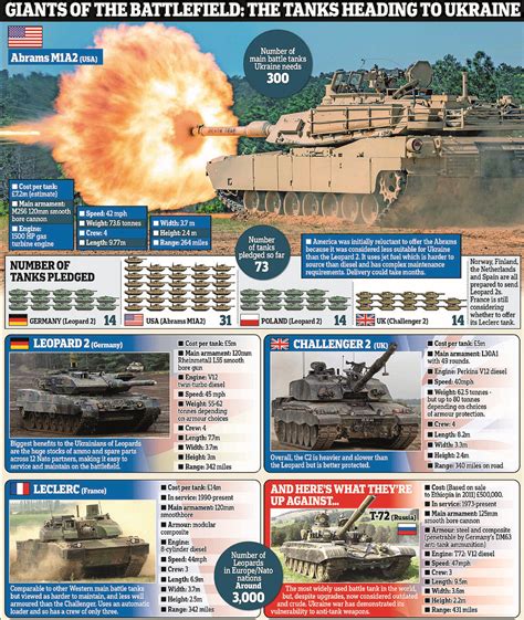 Challenger 2 Vs M1a1 Abrams Here It Is The Comparison Bet Flickr