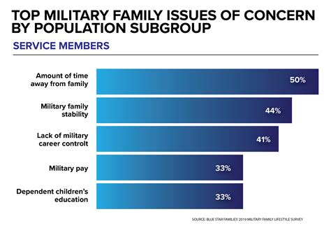 Challenges Military Families Face The Challenges Of Military