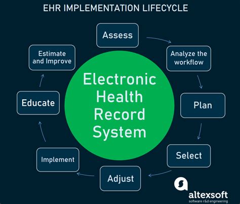 Challenges Of Using Health Records