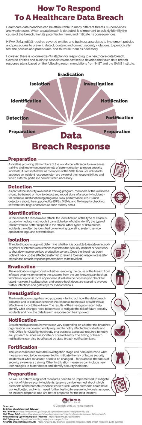 Change Healthcare Breach 2024 Update Sabra Rosene