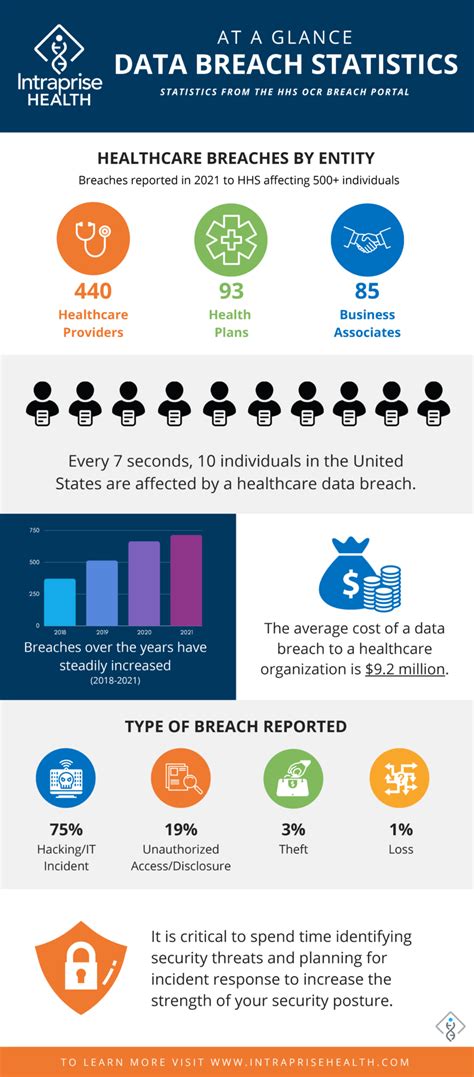 5 Ways Change Healthcare Breach