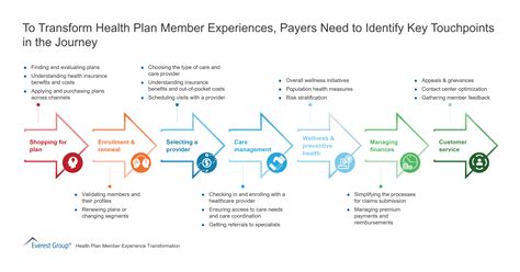 Change Healthcare Payer Enrollment