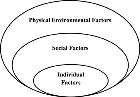 Changing Behavior Using Ecological Models