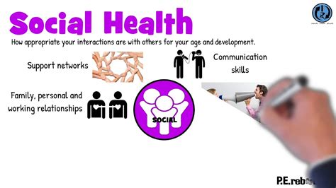 Characteristics Of Social Health