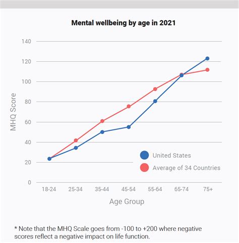 Characterizing The Decline In Mental Wellbeing Of Younger Generations