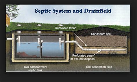 Charles County Maryland Septic Refund