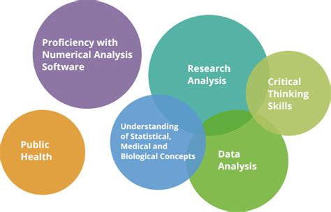 Charleston SC Epidemiology Jobs