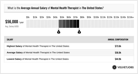 Charlie Health Therapist Salary