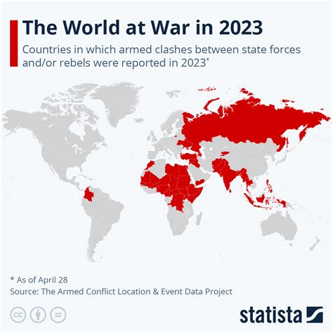 Chart The World At War In 2023 Statista