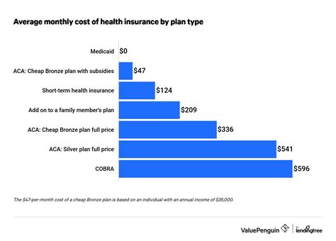 Cheapest Health Insurance Hungary