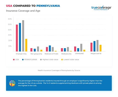 Cheapest Health Insurance In Pa