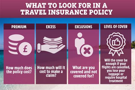 Cheapest Travel Insurance To Europe