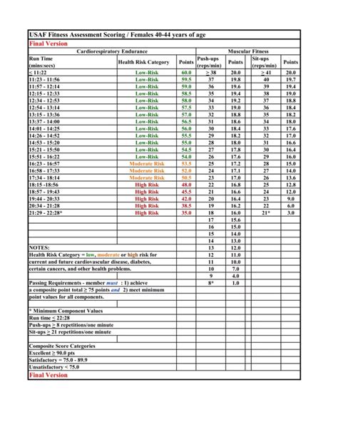 Check Out New Air Force Fitness Assessment Options Standards Military Com