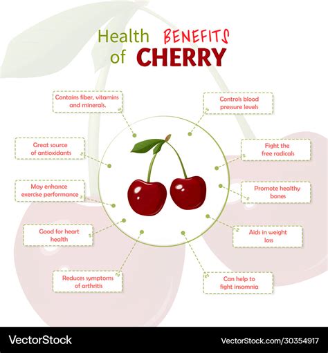 Cherry Health Staff