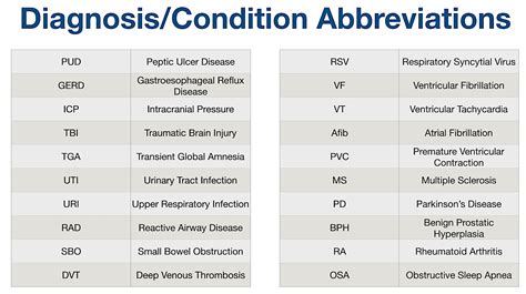 Chi Medical Abbreviation Trauma