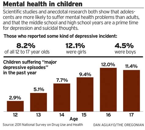 Children Mental Health Dataset