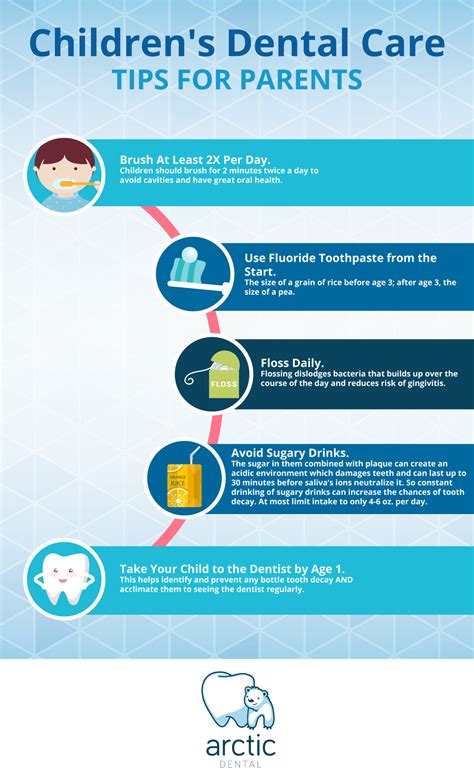 Children S Dental Health Pay Bill