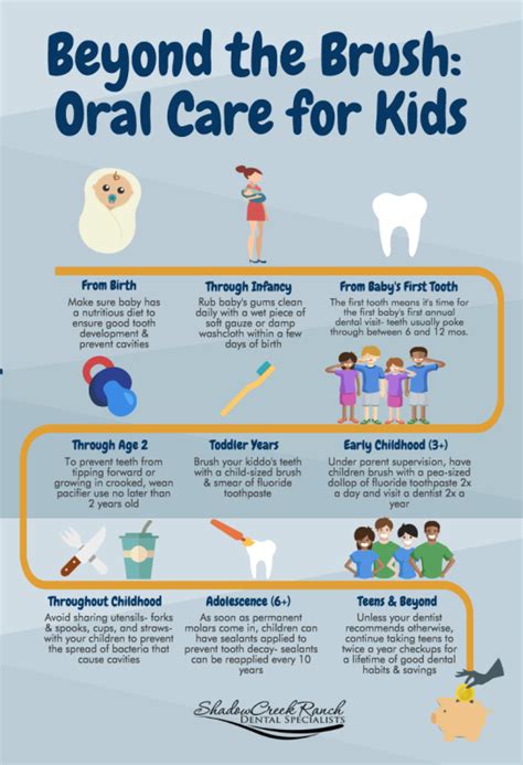 Children S Dental Health Reviews