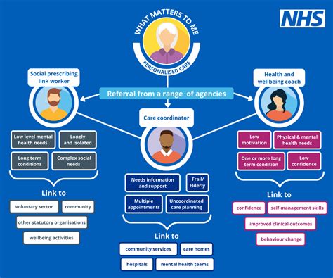 Children S Health Workforce Development