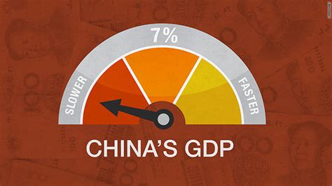 China Economy Is Bad