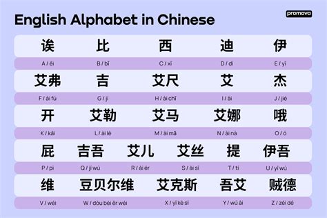 Chinese Alphabet