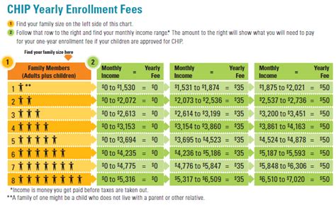 Chip Eligibility And Benefits Pa