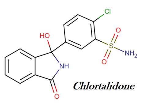 Chlorthalidone Class