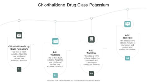 Chlorthalidone Drug Class