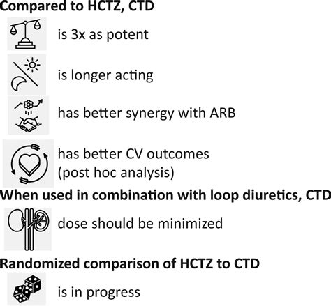 Chlorthalidone Vs Hydrochlorothiazide