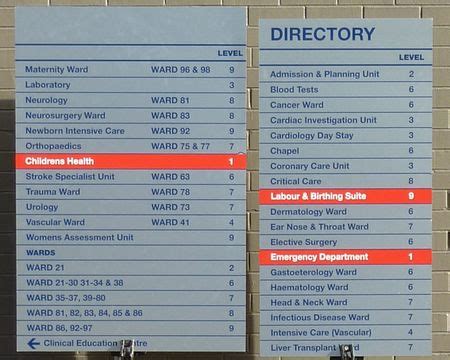 Christ Hospital Phone Directory