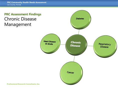 Chronic Disease Management Prc Results Ppt Download