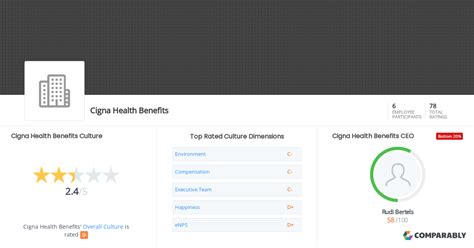 Cigna Health Benefits Culture Comparably