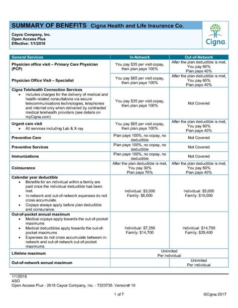 Cigna Health Benefits