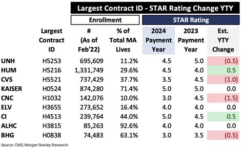 5 Cigna Ratings